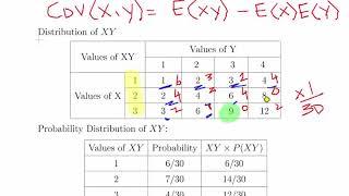 Joint Distributions of Discrete Random Variables