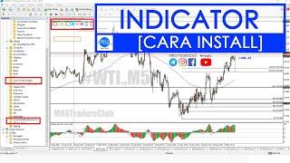 Jom tonton cara install indicator di MT4 Desktop!