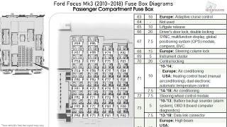 Ford Focus Mk3 (2010-2018) Fuse Box Diagrams