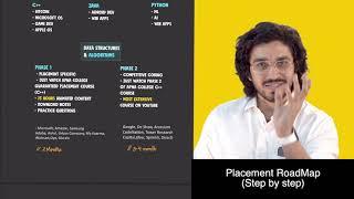 How to get a Dream Placement | Step by step RoadMap | How to Crack Dream Companies
