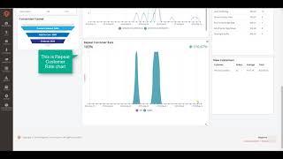 Configure Magento 2 Reports Standard - Mageplaza