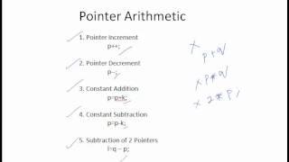 Pointer Arithmetic - *p++;  *++p; ++*p;