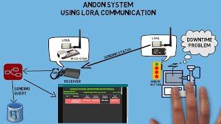 LoRa-Based Andon System: Wireless Monitoring and Downtime Tracking