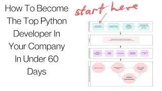 Become the BEST Python developer on your team