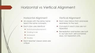 Horizontal and Vertical Curriculum