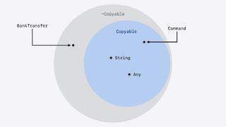 WWDC24: Consume noncopyable types in Swift | Apple
