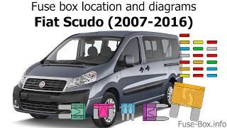 Fuse box location and diagrams: Fiat Scudo (2007-2016)