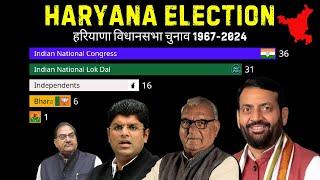 Haryana Election  | हरियाणा विधानसभा चुनाव 1967-2024