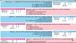 Australian Open 2025 Qualifying Day 2 LIVE SCORE Jan 7 全豪オープン 予選ラウンド 1 ライブスコア更新 Joao Fonseca