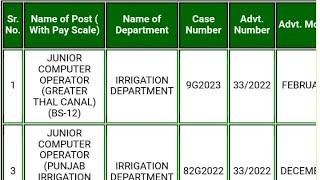 PPSC Planner Updated II Good News for Junior Computer Operator Irrigation Department