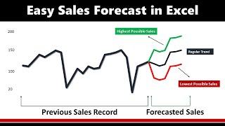 Forecast your Business Sales in Excel 