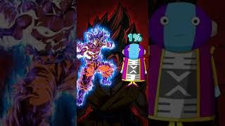 Xeno Goku Ssj4 Vs Zeno Full Power || Who is strongest