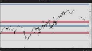 Jul 3, 2024 // Daily Market Insight: S&P 500 Futures Pre-Market Prep by Apteros Trading