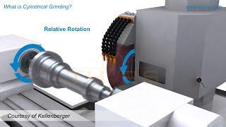 What Is Cylindrical Grinding? || THORS Cylindrical Grinding Video Series 1 Preview