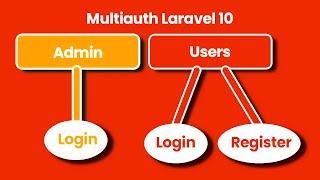 Laravel Admin And User Login ~ Laravel 10 Multi Auth System ~ Separate Login For User and Admin