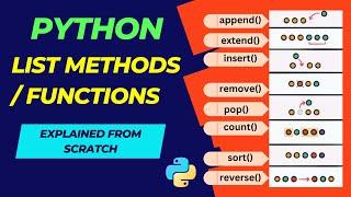 LIST kaise kaam karta hai  Python List Method Explained with latest and trending use cases