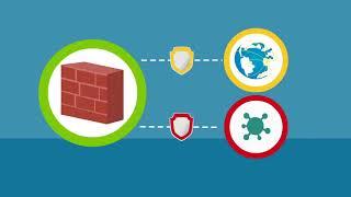 What Is the Next Generation Firewall and What Does It Does?