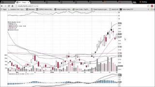 SH Technical Analysis Video 1/25/2016