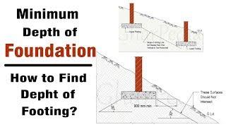 Minimum Depth of Foundation and Footing