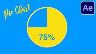 Pie Chart & Number Counter Animation with Percentages (Adobe After Effects Tutorial)