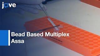 Bead Based Multiplex Assay for Analysis of Tear Cytokine Profiles | Protocol Preview