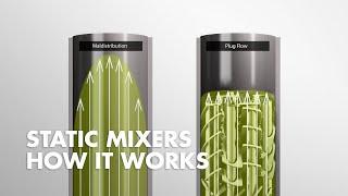 Static mixers | How it works