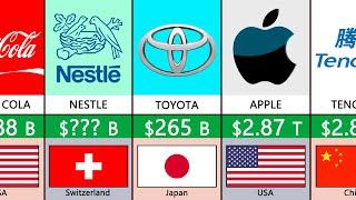 Richest Companies 2024 | Comparison