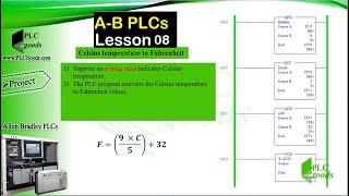 RsLogix 500 Math Instructions, addition ADD, divide DIV Allen Bradley Micrologix /SLC 500