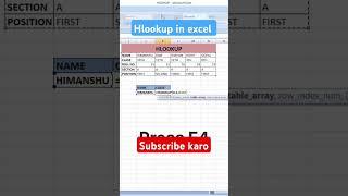 HLOOKUP in Excel | HLOOKUP Formula in Excel | #shorts #excel #viralshorts |