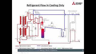 VRF R2 all in cooling explained