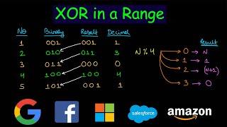 XOR in a range of numbers