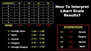 HOW TO INTERPRET THE LIKERT SCALE || 5-POINT LIKERT SCALE