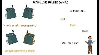 Rational Subgrouping