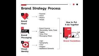 Branding Strategies