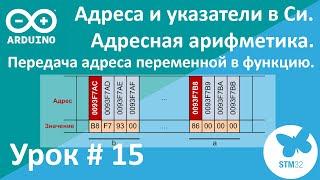 Адреса и указатели в Си. Адресная арифметика. Передача адреса переменной в функцию.