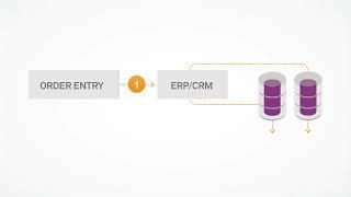 Sentinel Software Monetization Solutions