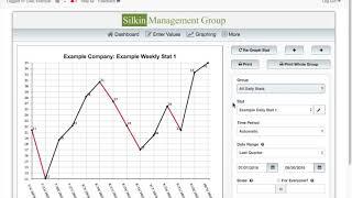 Silkin | Client Training | How to Setup a Redline Graph