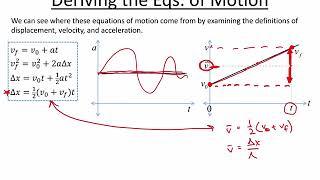 Introduction to Equations of Motion for Constant Acceleration