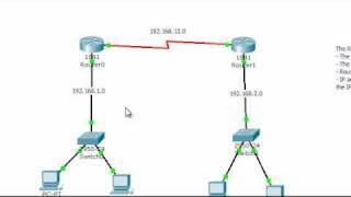 Dynamic Routing