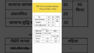 RPF Syllabus in hindi 2024 | RPF SI Syllabus, RPF Constable Syllabus #rpf #shorts @Aspirantsupsc1