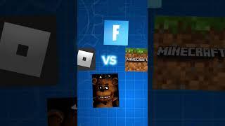 Fortnite vs minecraft vs roblox vs fnaf  #fnaf #roblox #minecraft #fortnite #edit #viral