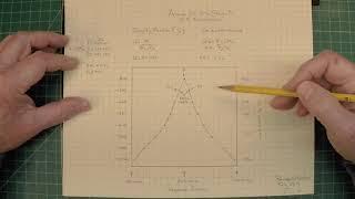 Airline 62-306 Teledial - I.F. Transformer Response Curve & "Q" + Grid Cap Fabrication