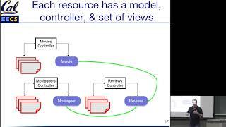 4.1 — The Model–View–Controller MVC Architecture