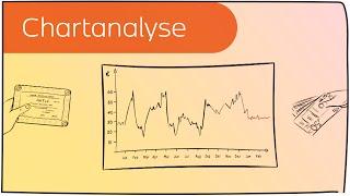 Chartanalyse für Börsenkurse in 3 Minuten erklärt