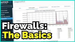 How To Create vLANs, Firewall Rules, Port Forwards, Dynamic DNS, Traffic Inspection And More!