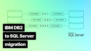 Improving the web app performance while migrating from IBM DB2 to SQL Server