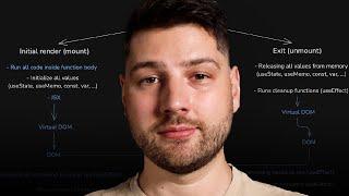 The React Lifecycle: Simply Explained!