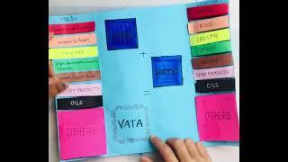 #Science #Project #Creativity #kids #vata #pitta #kapha #prakriti #kcshiksha #innovative #purvimanvi