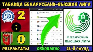 Таблица позиций Беларусбанк-Высшая 25 ТУР