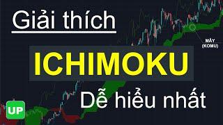 Giải thích Ichimoku dễ hiểu nhất và ứng dụng